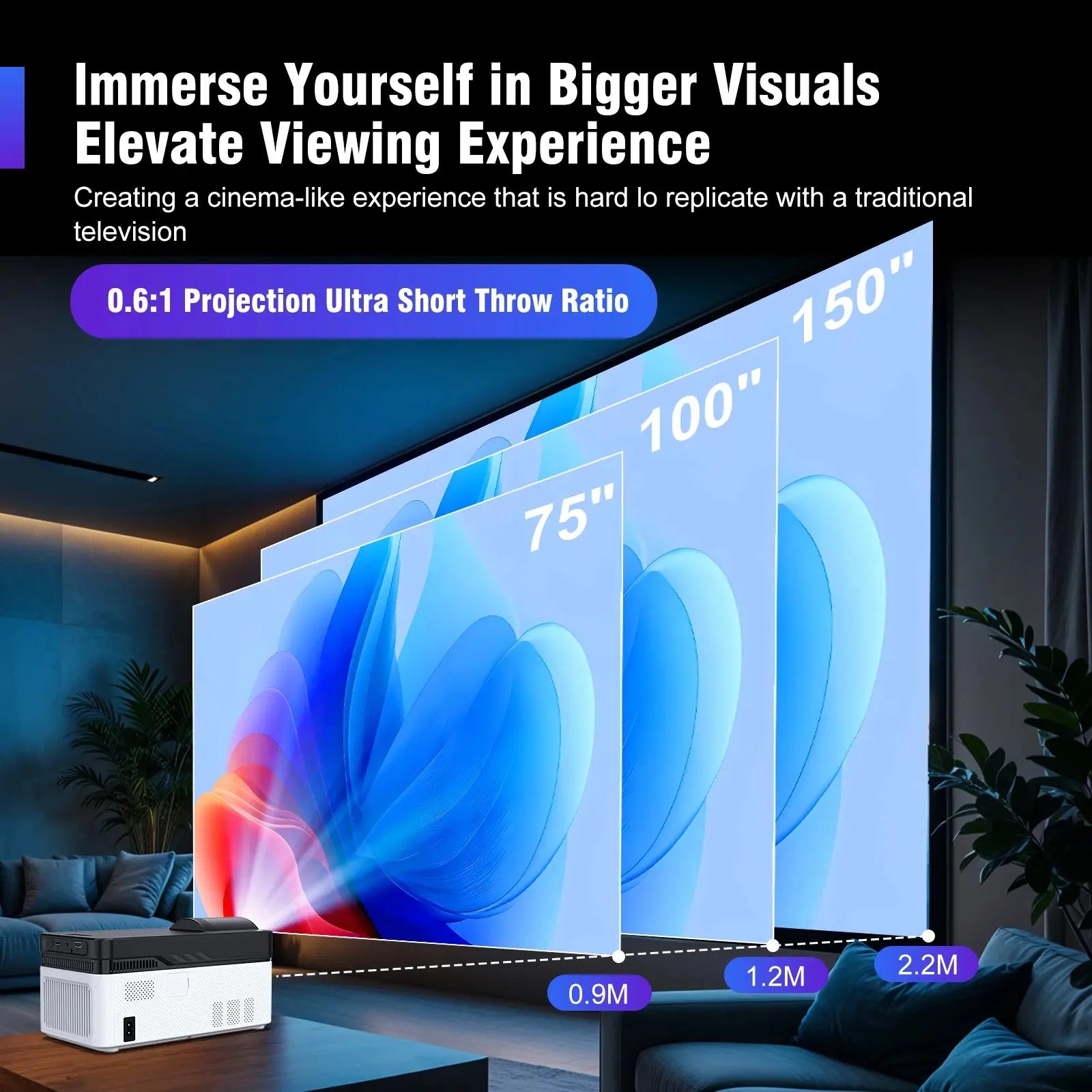 Magcubic 900ANSI HY450 Proiector 8K 4K 1080p Ultra Short Throw Auto Offset Voice Assistant BT5.4 HortonBe