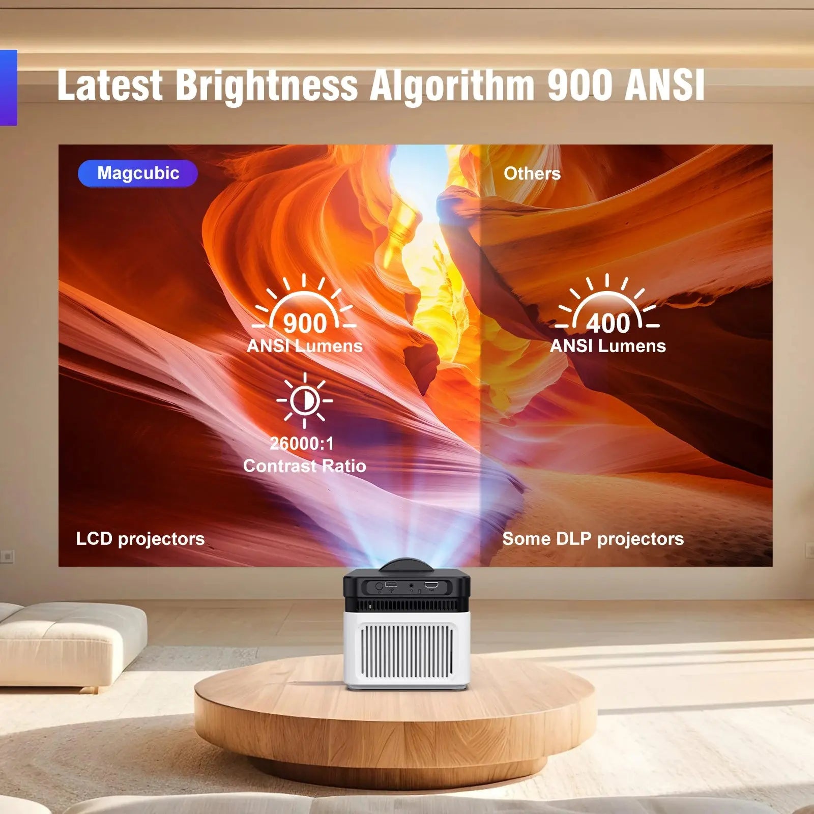 Magcubic 900ANSI HY450 Proiector 8K 4K 1080p Ultra Short Throw Auto Offset Voice Assistant BT5.4 HortonBe